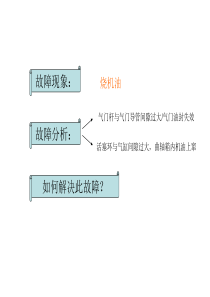 汽车发动机活塞环拆装示范课课件