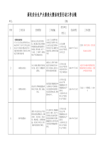 一台账三清单