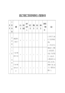 建筑施工人员配备标准