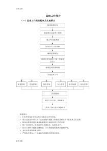 监理工作程序(全)