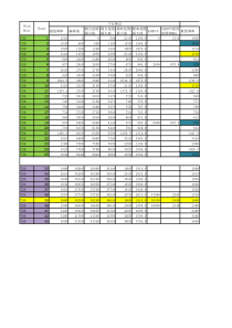 FDD-TDD频段及频点计算