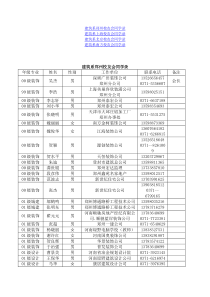 建筑系郑州校友会同学录