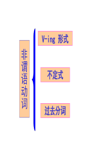 独立主格结构讲解