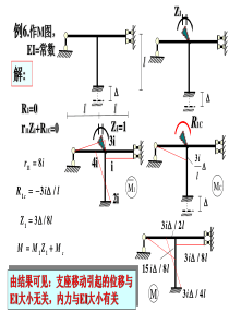 建筑结构力学位移法