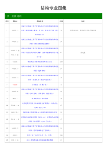 建筑结构图集目录
