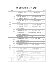 PPT比赛评分标准