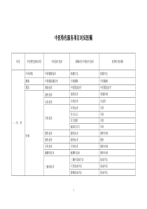 中医特色服务项目对应医嘱