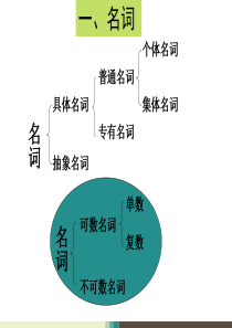 2018人教版小学英语语法汇总