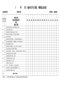 场内行车日检记录表