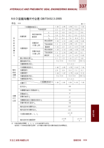 O型圈沟槽公差GB-T3452.3-2005