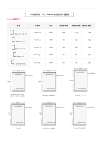 UI设计尺寸规范-最新最全UI设计规范