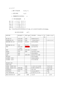 耐火材料导热系数