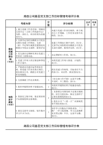 基层党支部工作目标管理考核评分表(2017年)