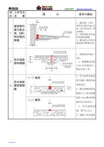 建筑节点图集[1]