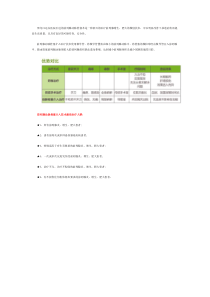 前列腺动脉栓塞介入术