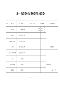 学校安全隐患排查定期检查记录表