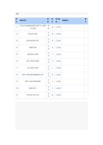 2014年大连会计继续教育答案