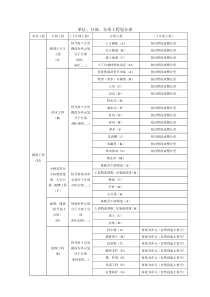 铁路分部分项工程划分表