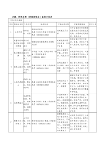 关键、特殊过程(质量控制点)监控计划表