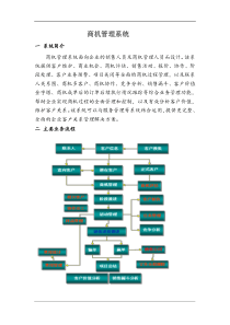 商机管理系统