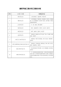 建筑节能检验批