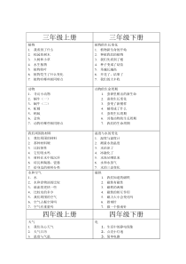 小学科学教科版所有内容