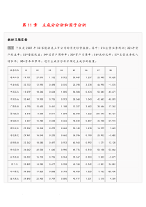 第11章主成分分析和因子分析习题答案