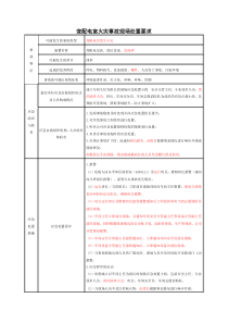 变配电室火灾事故现场处置要求