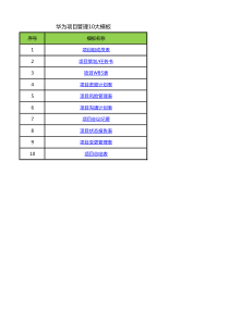 项目管理10大模板Excel版(可直接套用-非常实用)