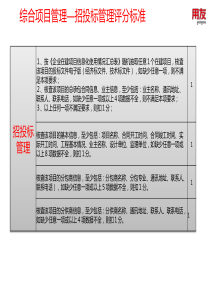 建筑行业一升特解决方案