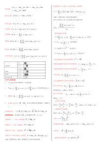信息论复习要点总结