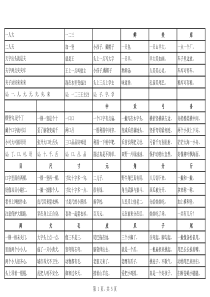 宝宝识字儿歌(常用汉字140个打印版)