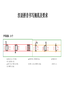 汉语拼音书写格式(四线三格)及笔顺