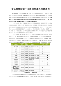 食品抽样检验不合格后处理之法律适用