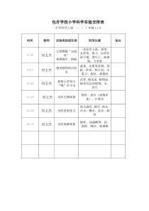 小学实验室使用记录表