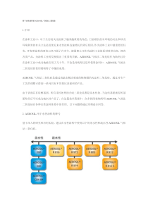 用于水性涂料的AEROSIL气相法二氧化硅