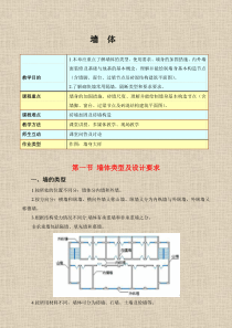 墙体类型及设计要求