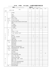 数学试题双向细目表模板