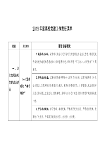 2019年度高校党建工作责任清单