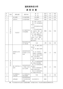 建筑装饰设计师