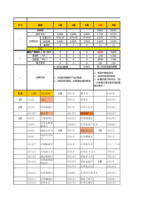 xx店铺年度运营计划