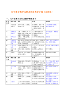 初中数学教学大纲及我校教学计划(北师版)