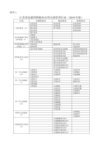 江苏省抗菌药物临床应用分级管理目录(2019年版)