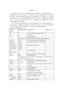 英文缩读和弱读规律表(免费)很好哦--