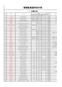 植物配置苗木表