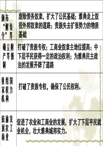 人教版高中历史选修1第一单元第3课雅典民主政治的奠基石课件(共24张PPT)