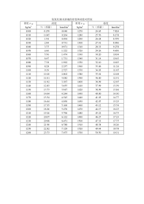氢氧化钠水溶液的密度和浓度对照表