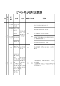 岔口中心小学安全风险辨识分级管控清单