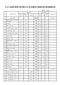 10KV电缆沟工程建设项目投资概算总表