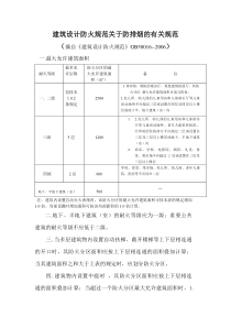 建筑设计防火规范关于防排烟的有关规定